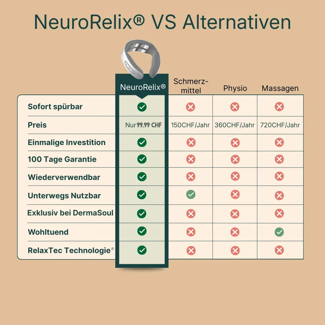 NeuroRelix® 11-in-1 Nackenlösung
