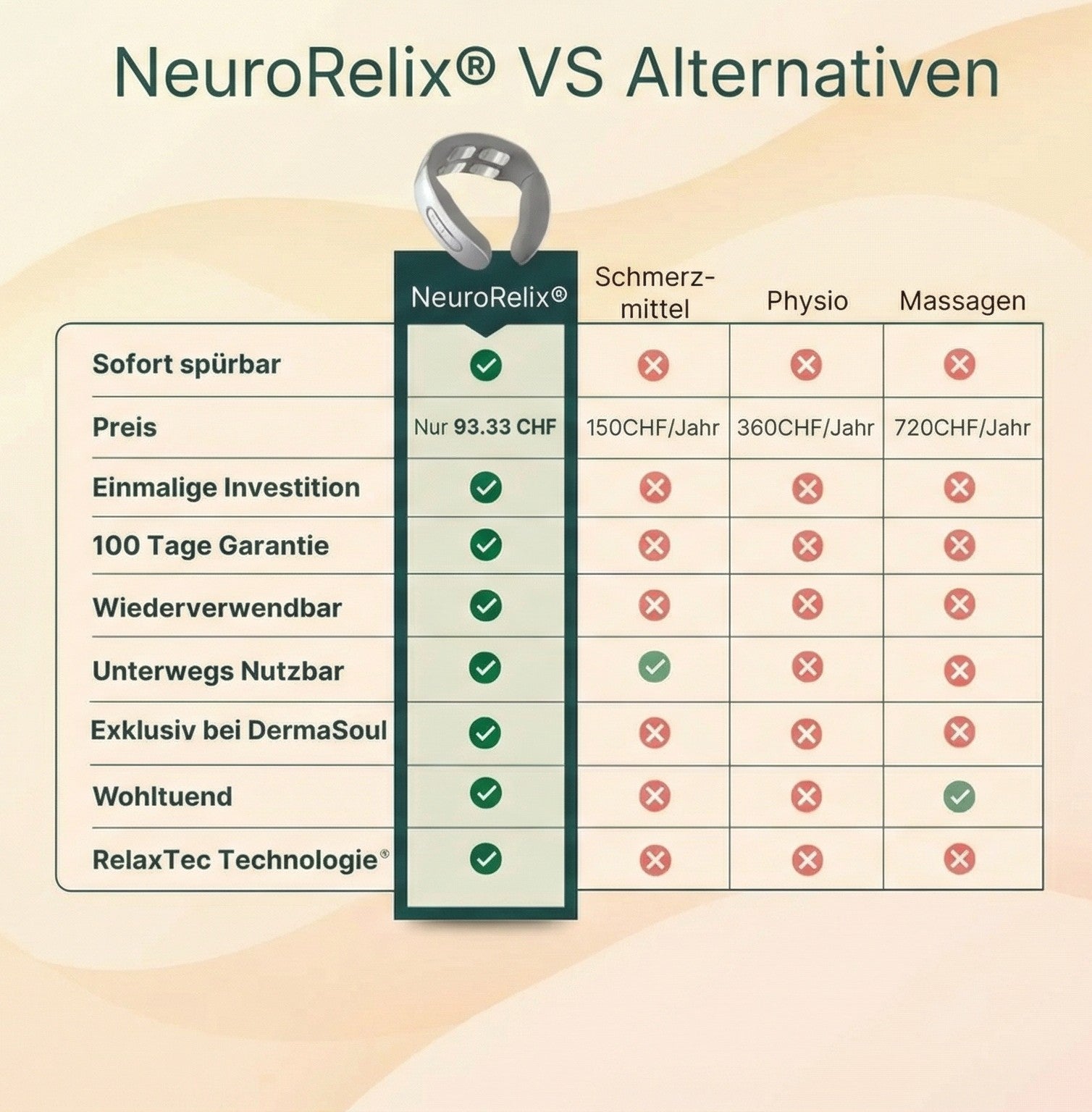 -NeuroRelix® 11-in-1 Nackenlösung