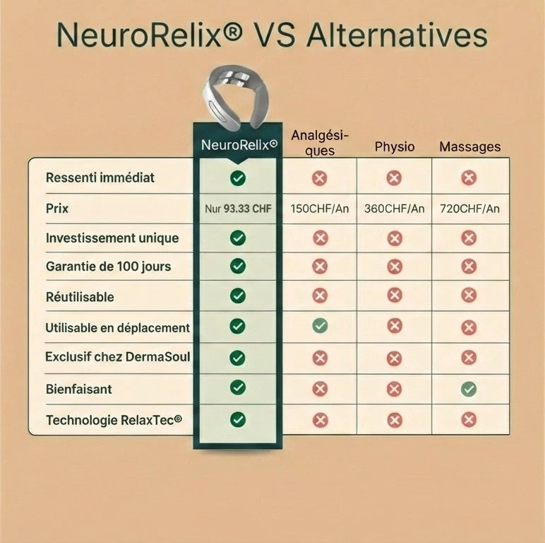 NeuroRelix® Solution 11 en 1 pour la nuque