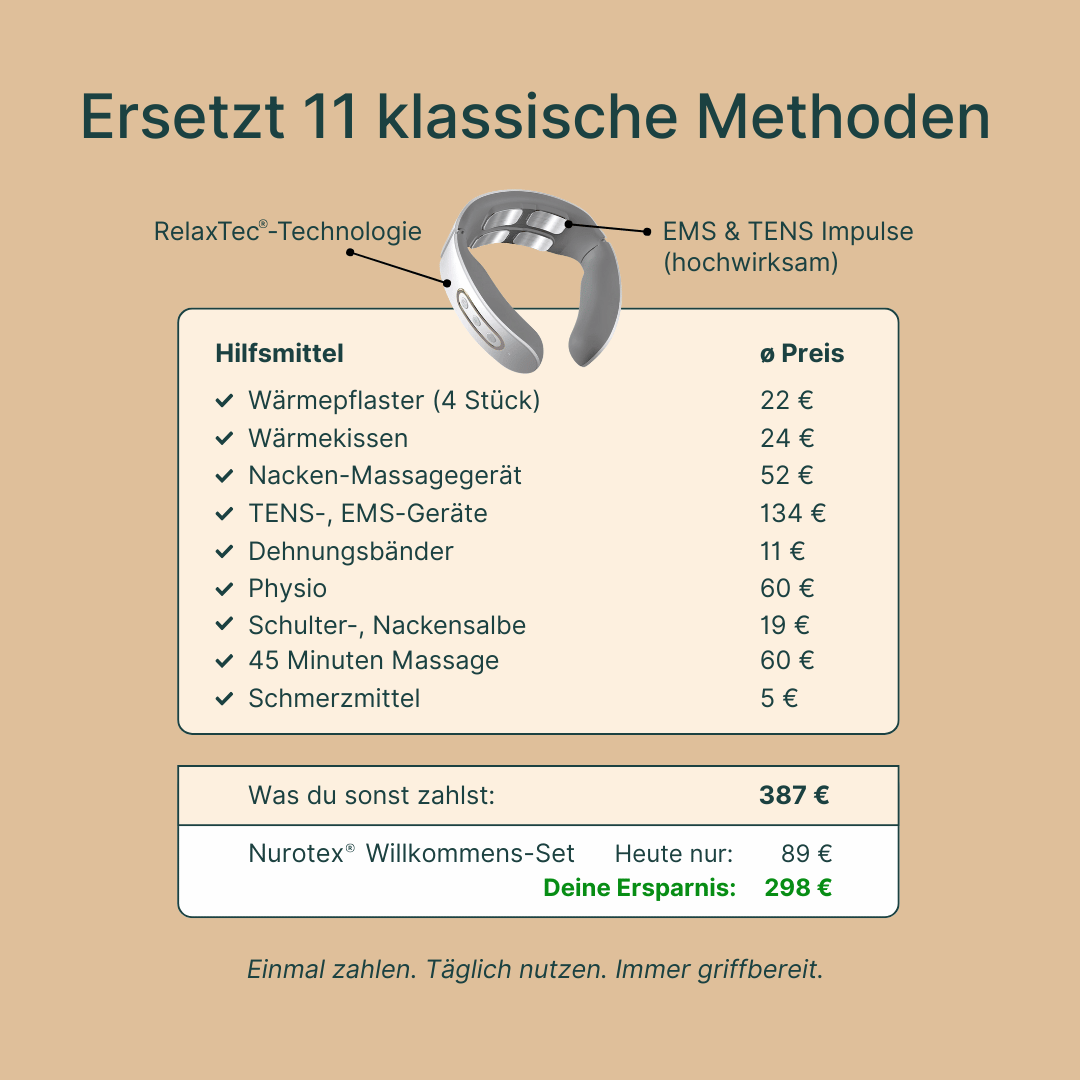 NeuroRelix® 11-in-1 Nackenlösung